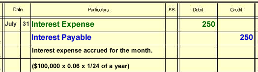 Late invoice