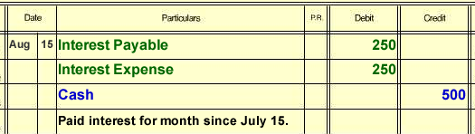 Late invoice