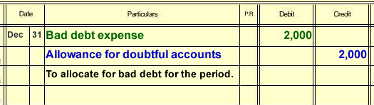 Late invoice