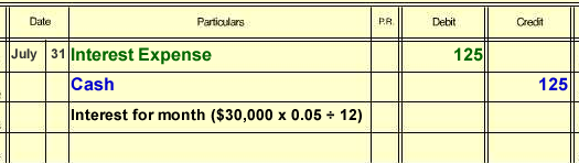 Late invoice