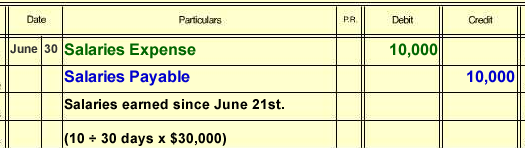 Late invoice